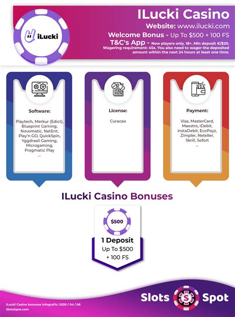 ilucki casino no deposit bonus codes